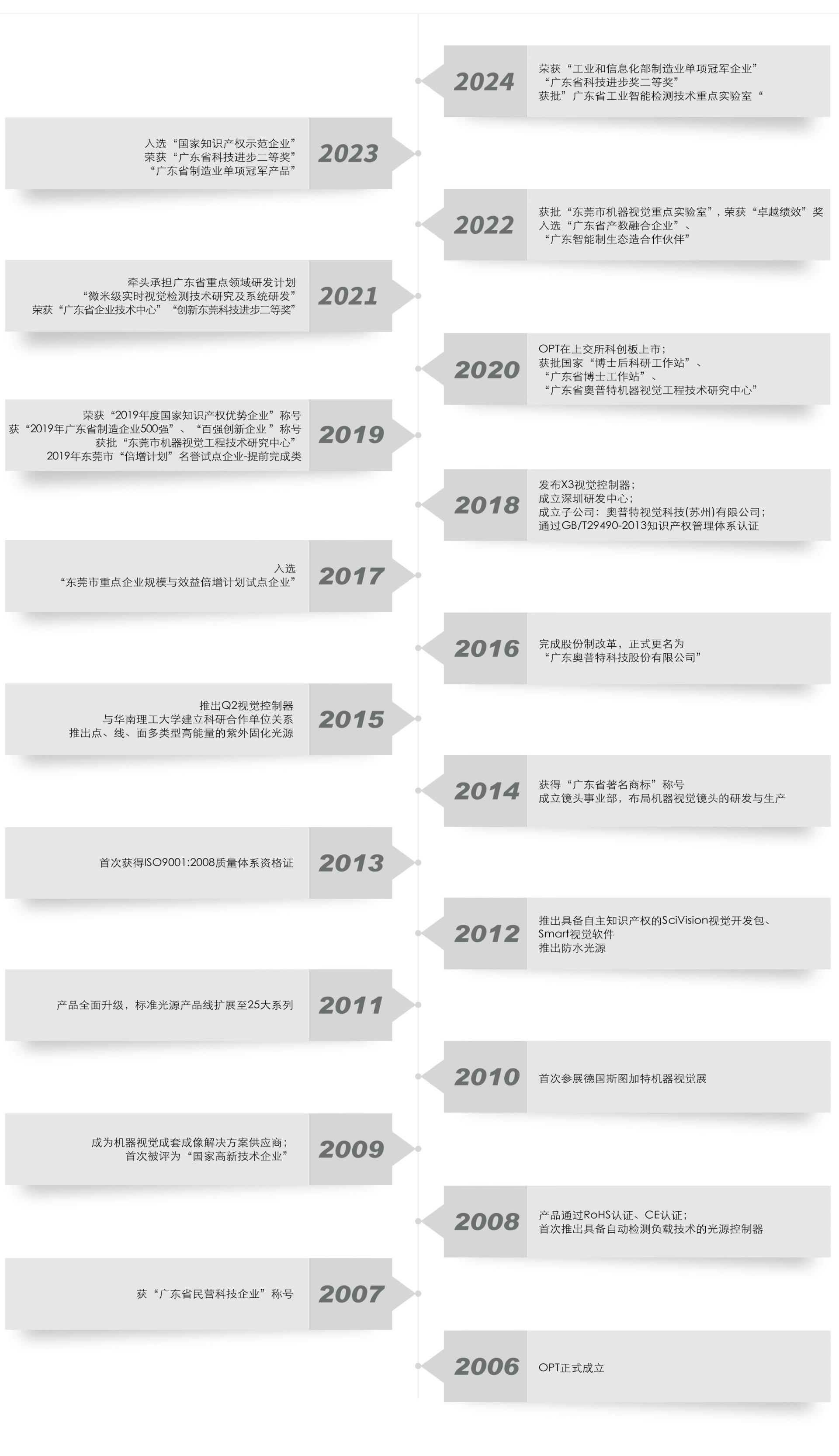 mg不朽情缘(中国)官方网站